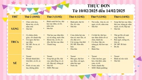 Thực đơn trẻ từ ngày 10/02/2025 đến ngày 14/02/2025