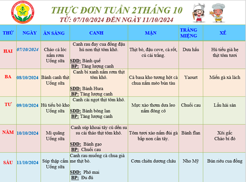 Thực đơn của bé Tuần 2 tháng 10 (07/10/2024 đến 11/10/2024)