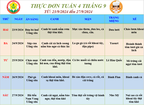 Thực đơn của bé Tuần 4 tháng 9 (23/9/2024 đến 27/9/2024)