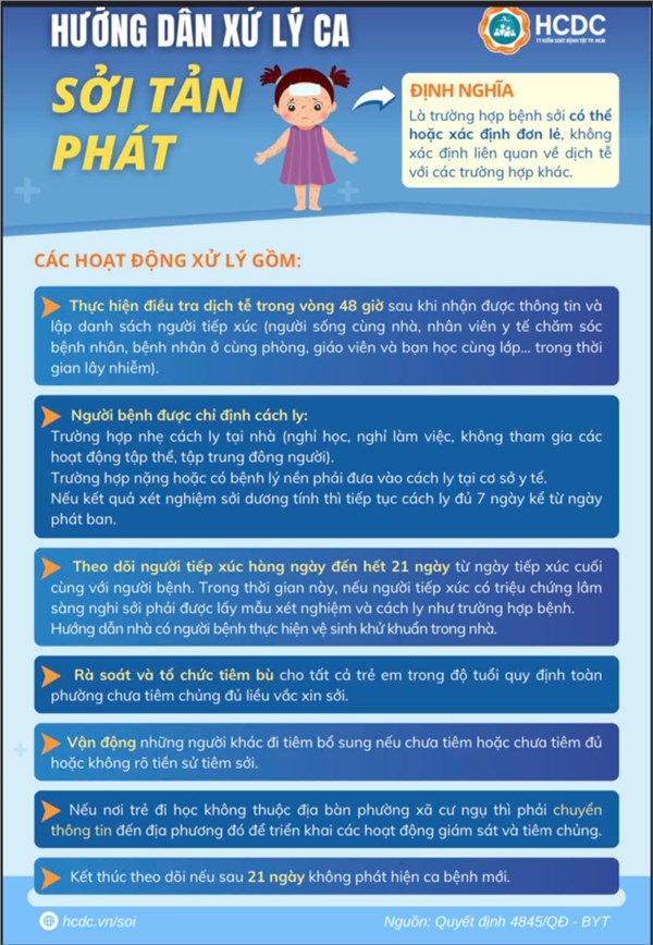 Hướng Dẫn Giám Sát và Phòng Chống BỆNH SỞI