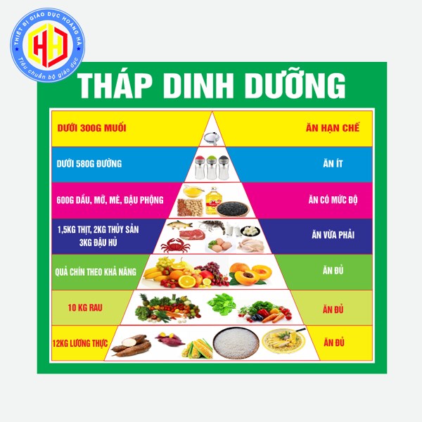 Thực đơn