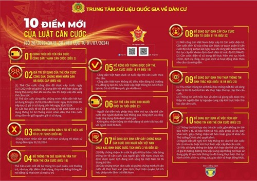 Những điểm mới của luật căn cước có hiệu lực từ ngày 01/7/2024
