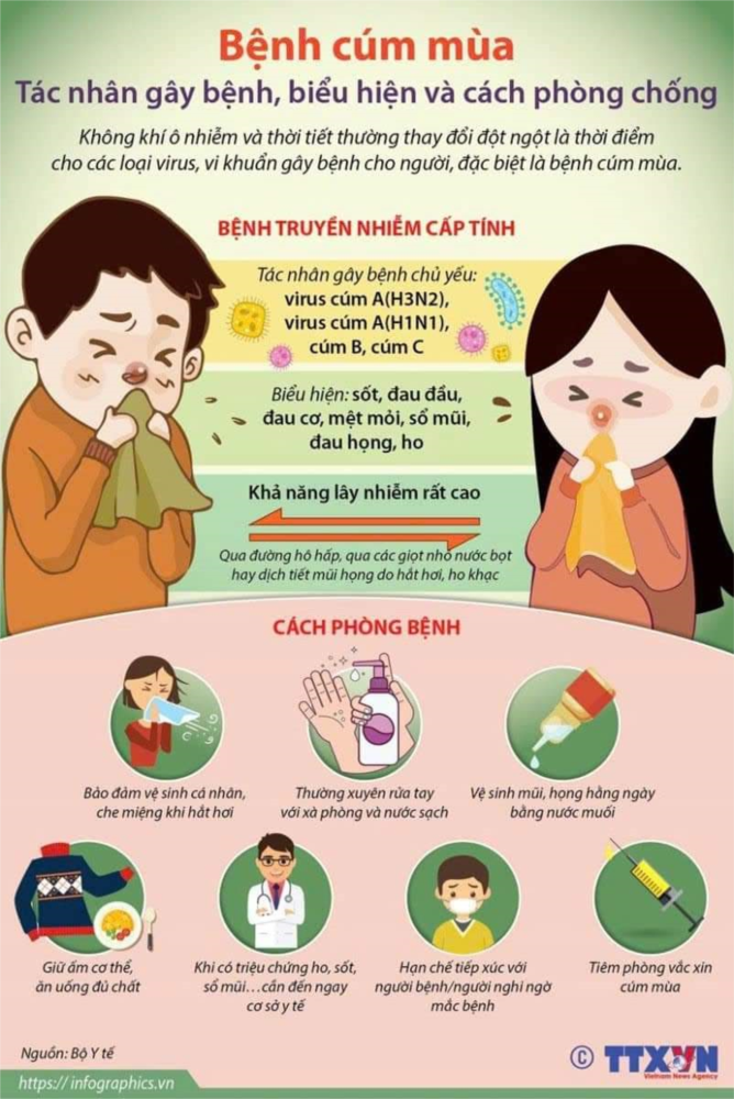 Biểu hiện và cách phòng tránh bệnh cúm mùa cho trẻ mầm non