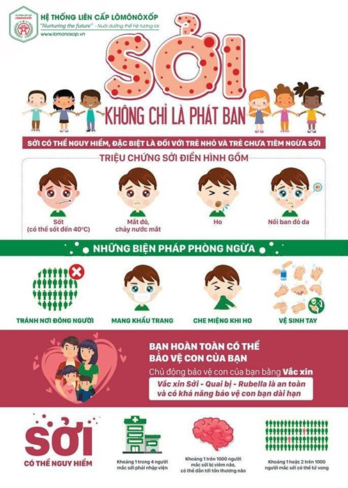 Bệnh Sởi - Lợi ích tiêm bù - Lịch tiêm chủng hàng tháng trên địa bàn Quận Tân Bình