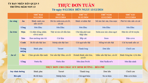 THỰC ĐƠN TUẦN ( Từ ngày 9/12/2024 đến 13/12/2024 )