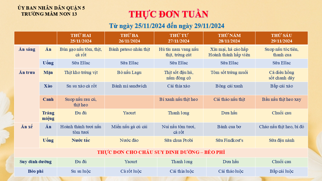 Thực đơn tuần ( Từ ngày 25/11/2024 đến ngày 29/11/2024 )