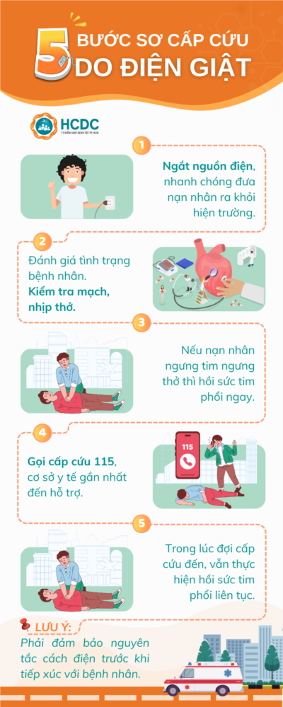 Năm bước sơ cấp cứu do điện giật