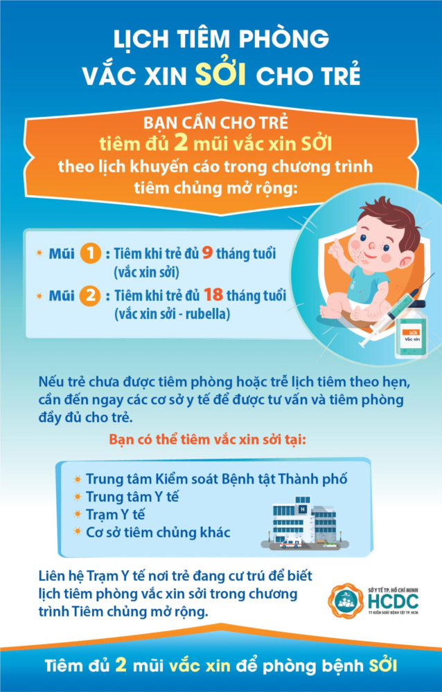 Vì sao cần tiêm đủ 2 mũi vắc xin sởi? (Hỏi đáp về bệnh sởi - phần 2)