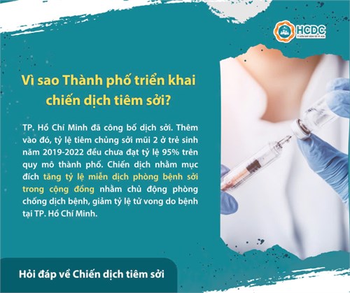 Hỏi đáp về Chiến dịch tiêm sởi (phần 1)