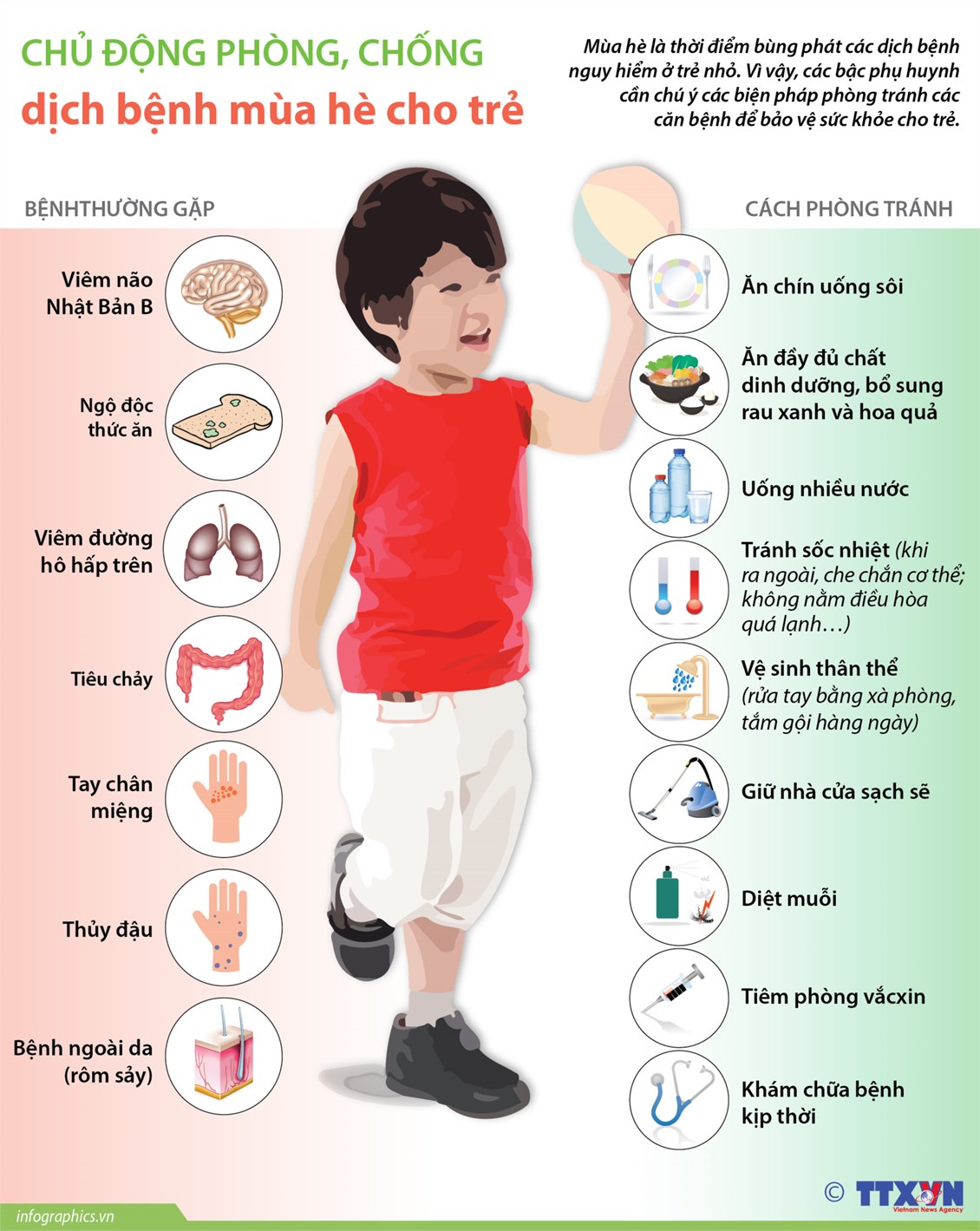 Chủ động phòng, chống dịch bệnh mùa hè cho trẻ