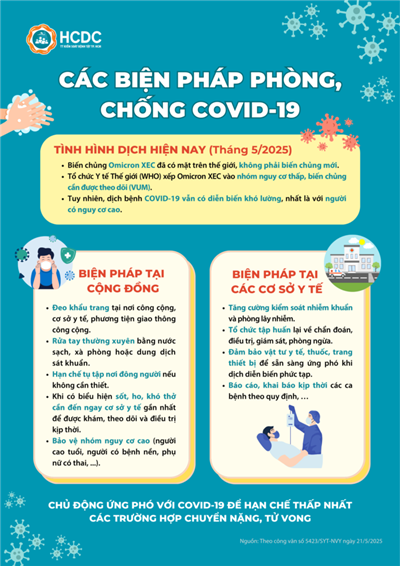 Các biện pháp phòng, chống COVID-19
