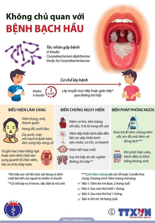 Không chủ quan với bệnh bạch hầu
