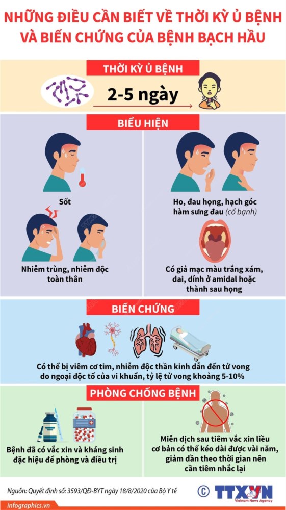 Dấu hiệu nhận biết và biện pháp phòng bệnh bạch hầu
