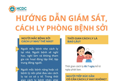 Hướng dẫn giám sát cách ly phòng bệnh Sởi