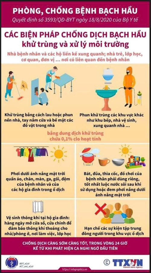 Phòng chống bệnh bạch hầu