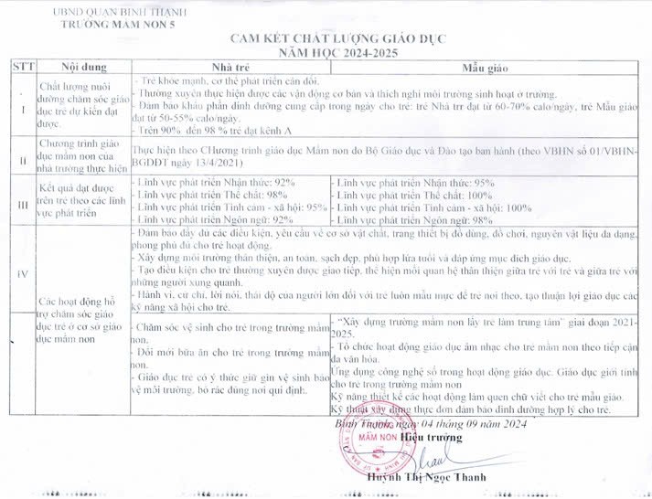 Cam kết chất lượng giáo dục 2024-2025