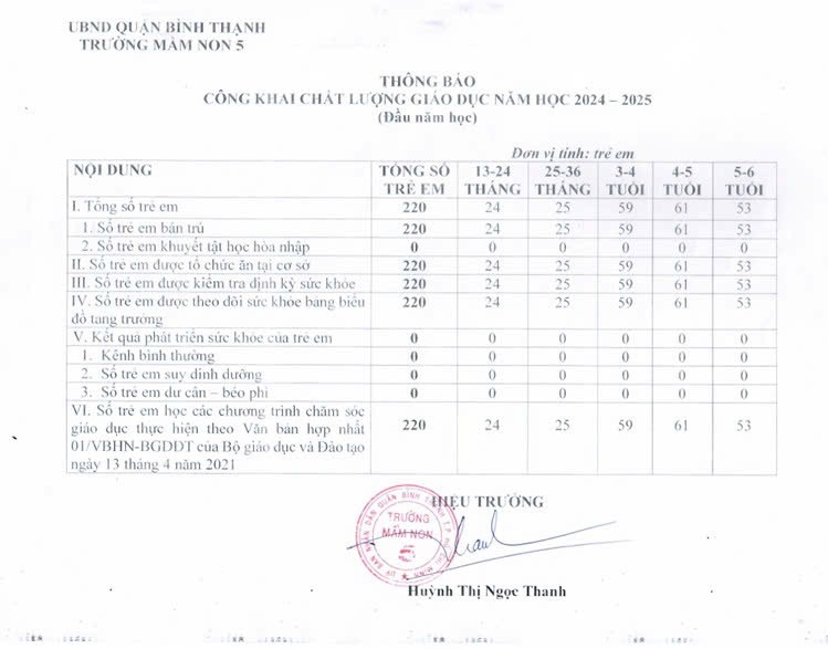 Ảnh đại diện
