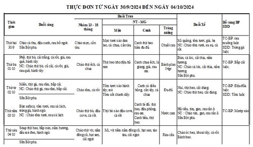 Thực đơn tuần thứ 1 của Tháng 10 từ ngày 30/9/2024 đến ngày 04/10/2024