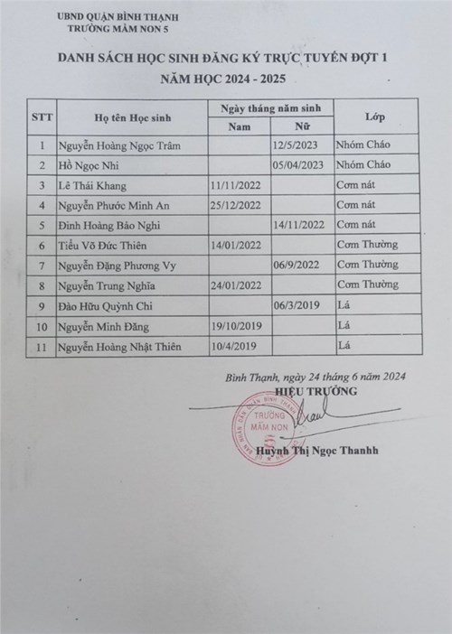 Trường Mầm non 5 thông qua danh sách trẻ đăng ký tuyển sinh trên phần mềm tuyển sinh đầu cấp năm học 2024-2025