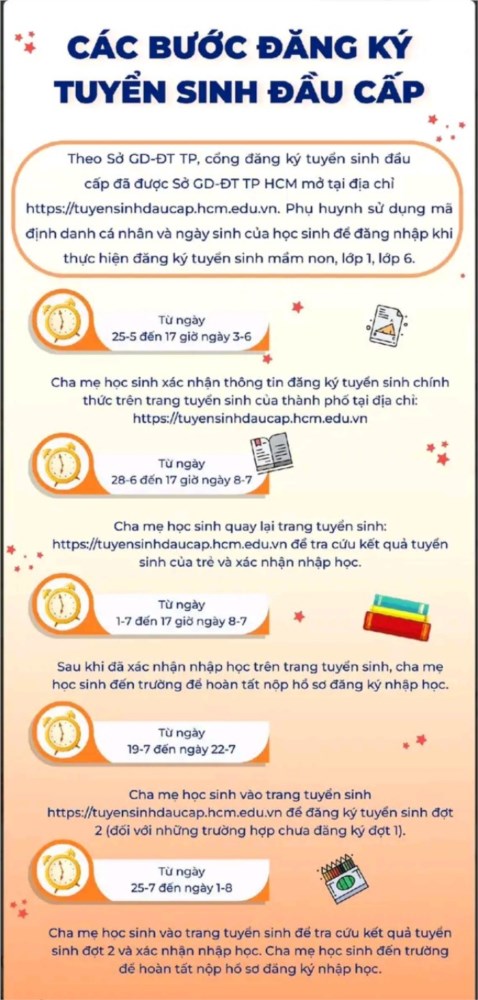 Các bước đăng ký tuyển sinh đầu cấp