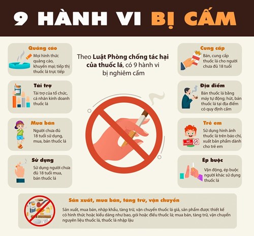 Trường Mầm non 6 Quận 5 tuyên truyền về Luật Phòng, chống tác hại của thuốc lá