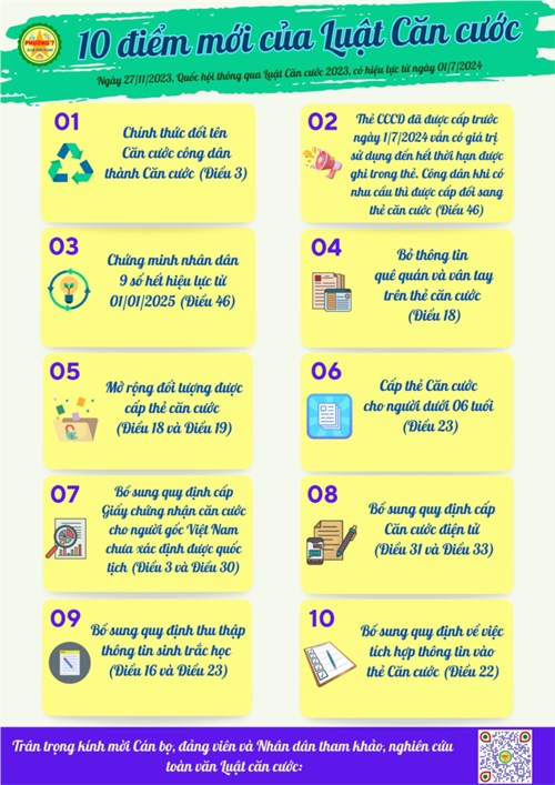 10 điểm mới của luật căn cước