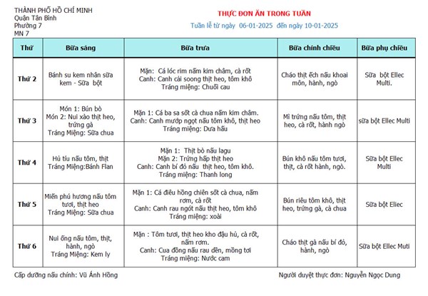 Thực đơn tuần từ ngày 06/01/2025 dến 10/01/2025