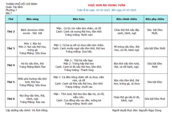 Thực đơn tuần 03/03/2025 - 07/03/2025