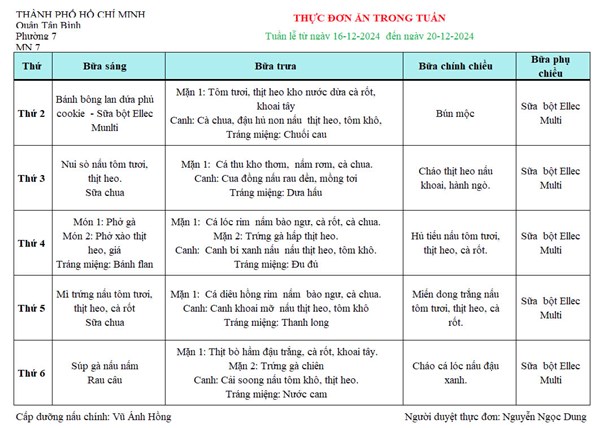 Thực đơn tuần 16/12/2024 - 20/12/2024