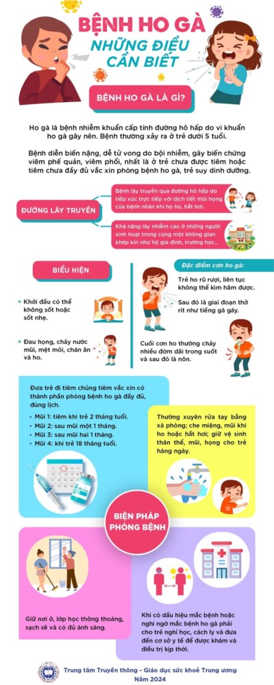 Phòng bệnh ho gà