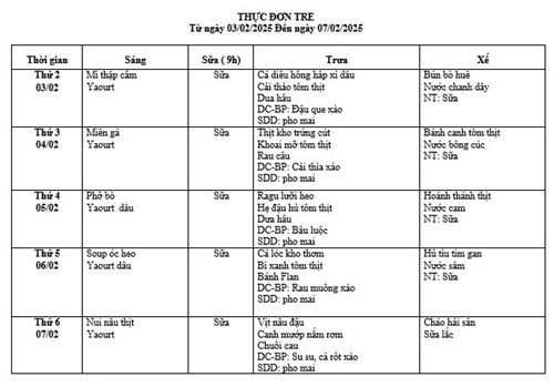 Thực đơn tuần 1 tháng 02