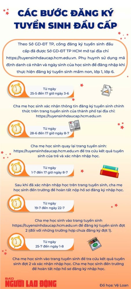 Các Bước Đăng Ký Tuyển Sinh Đầu Cấp Năm học 2024-2025