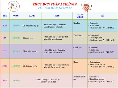 Thực đơn tuần 2 tháng 8 của bé.