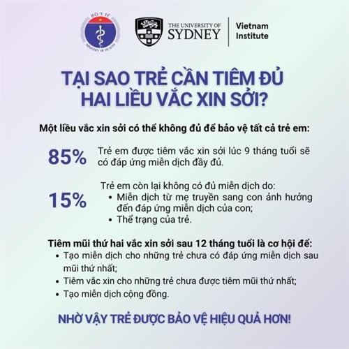 Sởi là một bệnh truyền nhiễm nguy hiểm và rất dễ lây.