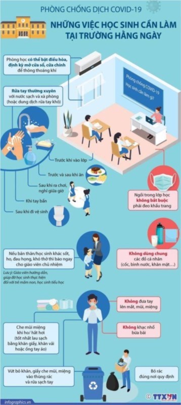 Những việc học sinh cần làm tại trường hàng ngày