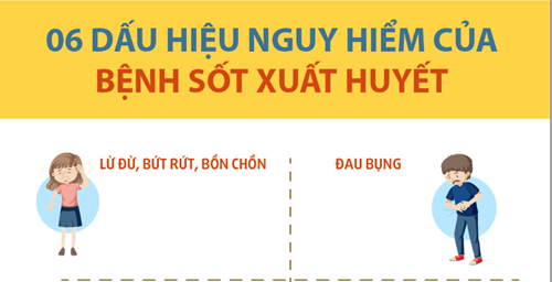 06 dấu hiệu nguy hiểm của bệnh sốt xuất huyết