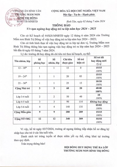 THÔNG BÁO
V/v tạm ngừng huy động trẻ ra lớp năm học 2024 - 2025