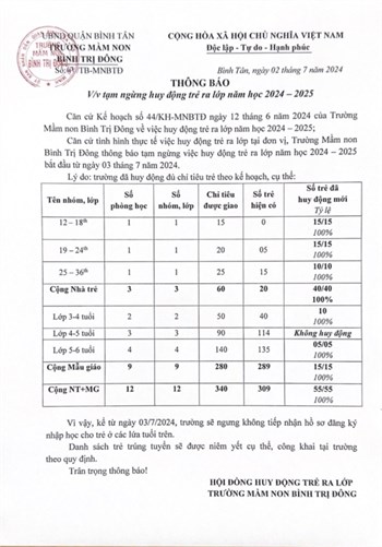 THÔNG BÁO
V/v tạm ngừng huy động trẻ ra lớp năm học 2024 - 2025