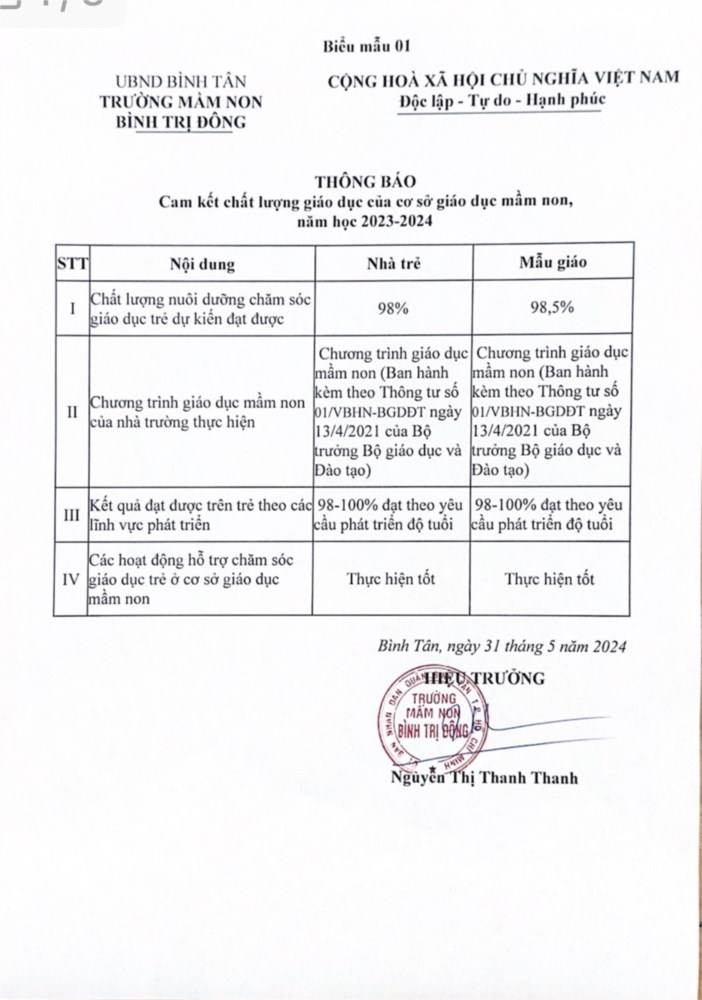 Thông báo cam kết chất lượng giáo dục của cơ sở giáo dục mầm non năm học 2023-2024