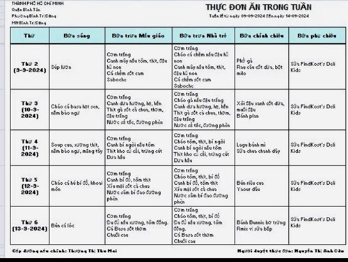 Thực đơn từ ngày 09/9/2024 đến ngày 14/9/2024
