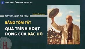 Quá trình hoạt động cách mạng của Hồ Chí Minh