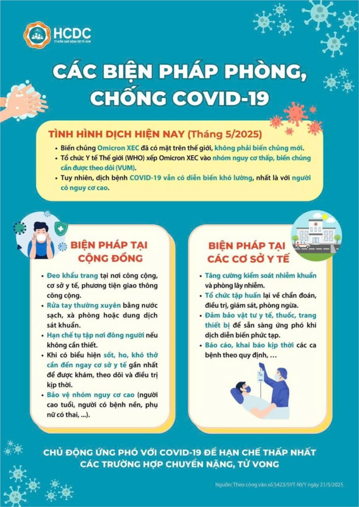 Kính mời quý phụ huynh xem các biện pháp chủ động ứng phó với COVID-19 để hạn chế thấp nhất các trường hợp chuyển nặng, tử vong