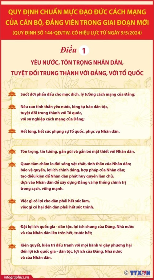 Quy đinh chuẩn mực đạo đức cách mạng của cán bộ, Đảng viên trong giai đoạn mới (Quy định số 144-QĐ/TW, có hiệu lực từ ngày 9/5/2024)