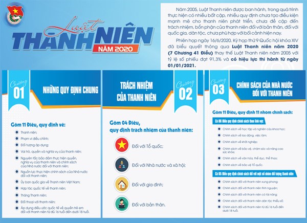 Luật Thanh niên năm 2020