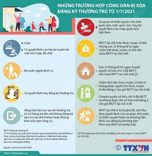 Những trường hợp công dân bị xóa đăng ký thường trú