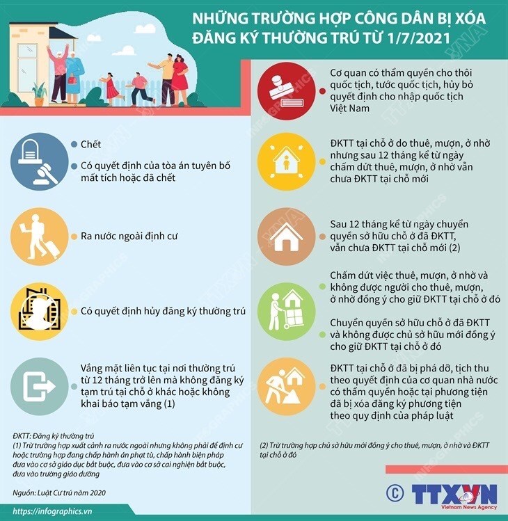 Những trường hợp công dân bị xóa đăng ký thường trú