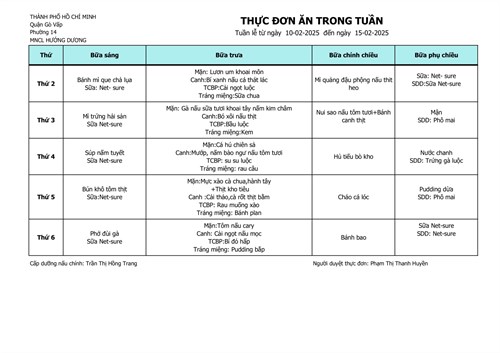 Thực đơn tuần 2 tháng 2 năm 2025 ( Từ 10/02/2025 đến 14/02/2025)