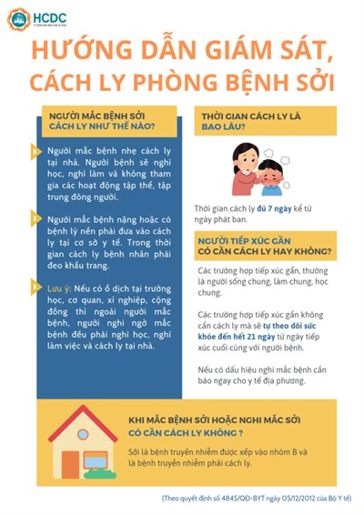 Hướng dẫn giám sát cách ly phòng bệnh sởi