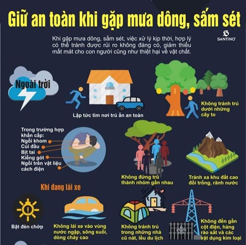 Giữ an toàn khi gặp mưa giông, sấm sét