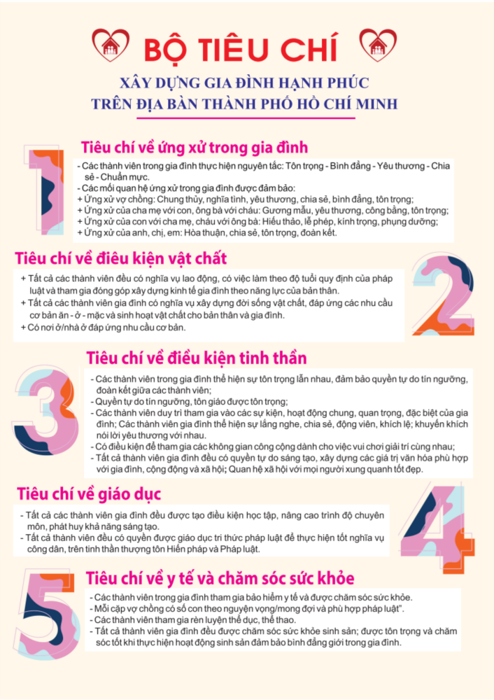 Truyền thông bộ tiêu chí gia đình hạnh phúc